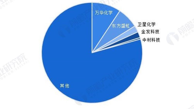 分散剂与分散液：价格差异背后的奥秘**