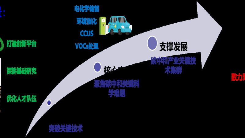 化工产品定制加工与常规生产的五大关键区别